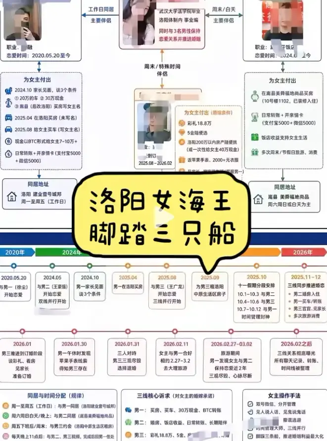 《洛阳女海王刘亚阁》全程原视频高清完整版免费观看-一女三男35页PPT事件无删减全集在线播放-深度还原《洛阳女海王刘亚阁》时间管理大师始末全貌
